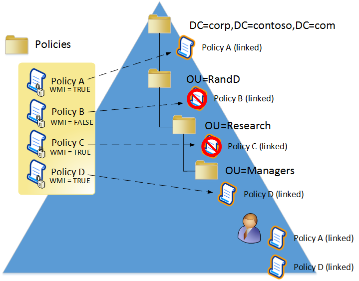 Group Policy Interference